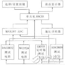 中规模集成电路功能测试仪设计方案详解